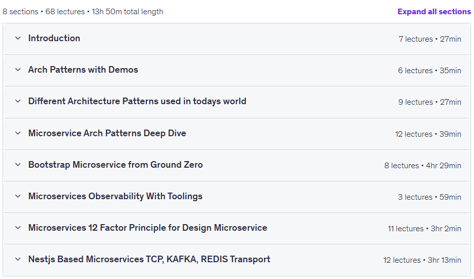 Microservices Architecture: From Monolith to Production with