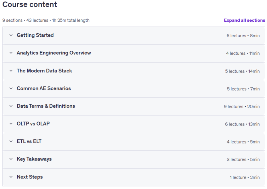 Analytics Engineering for Beginners Content