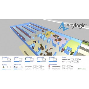 Discrete-Events and Agent-Based simulations with AnyLogic
