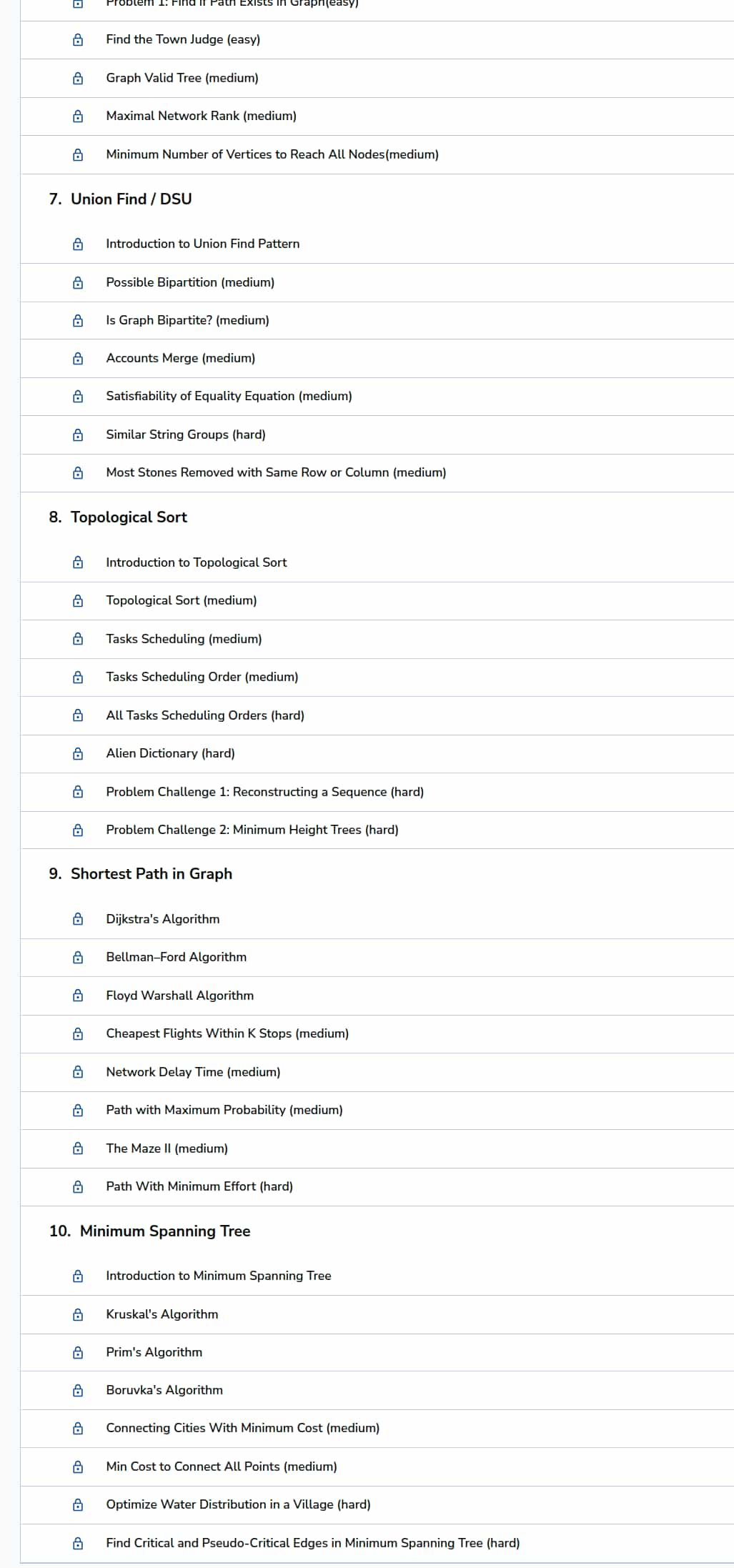 Grokking Graph Algorithms for Coding Interviews