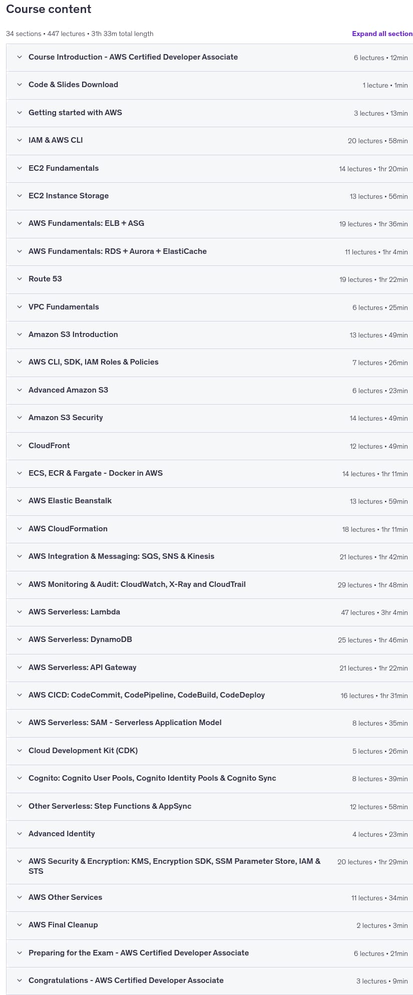 Ultimate AWS Certified Developer Associate 2026 DVA-C02
