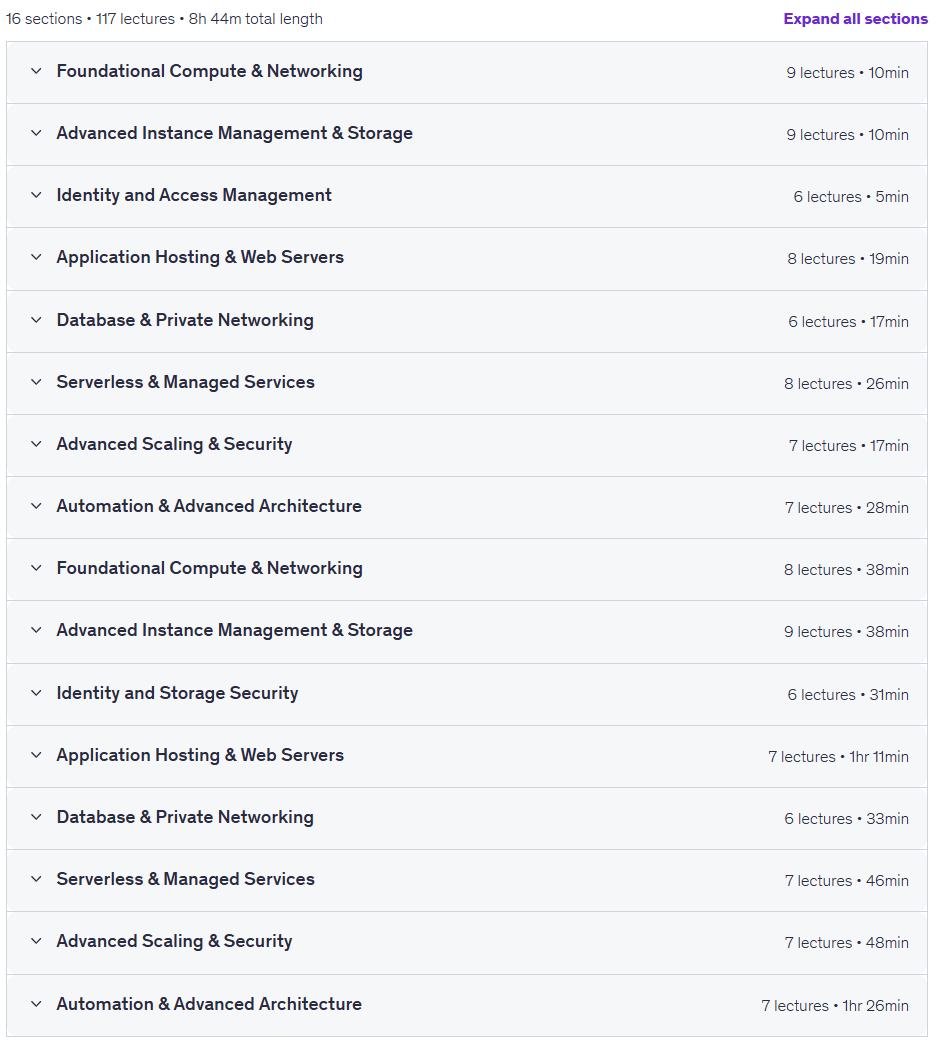 100 Days of Cloud - Hands-on Labs