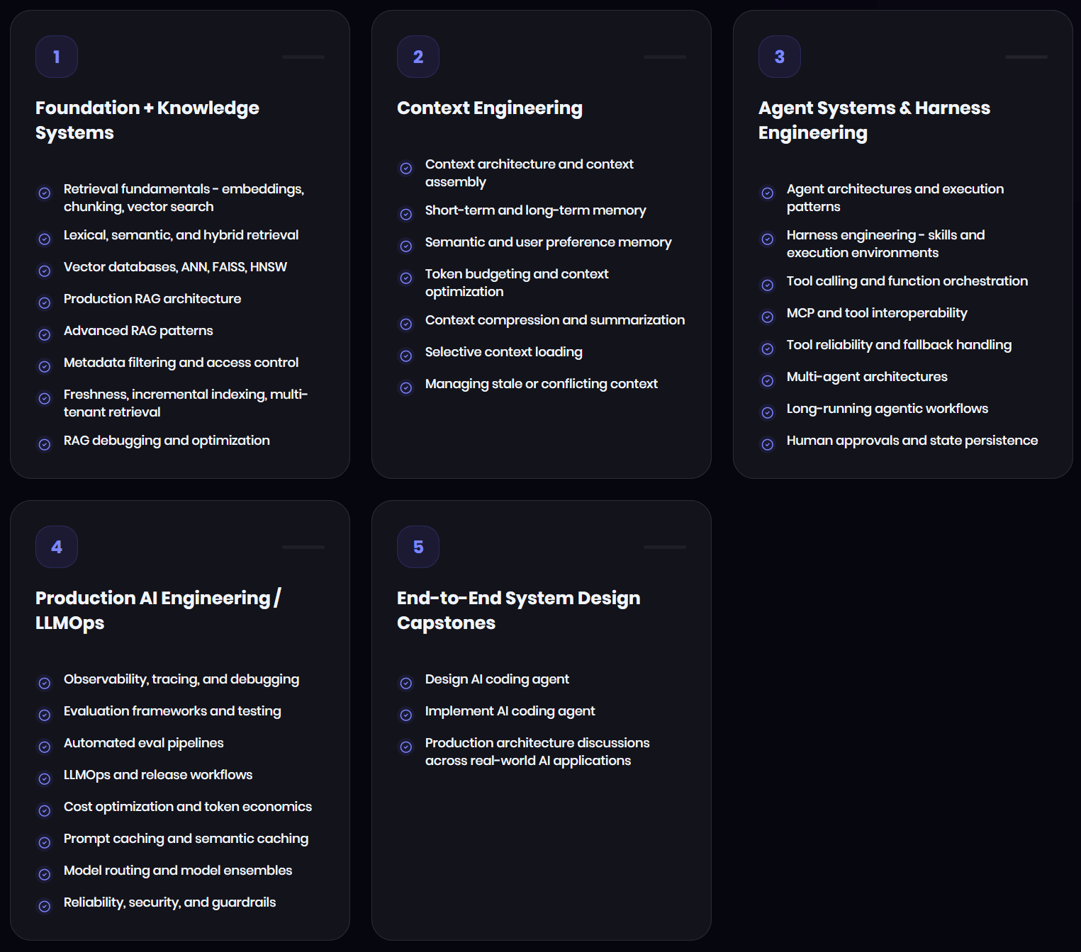 Agentic AI System Design