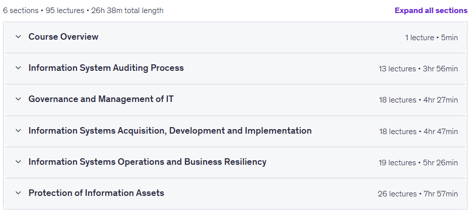 Certified Information Systems Auditor