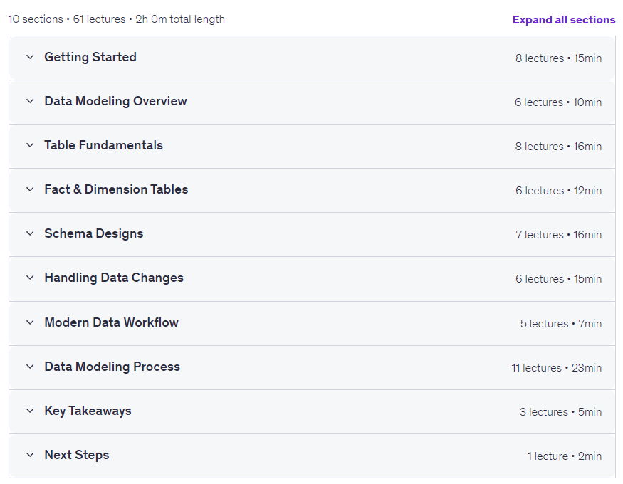 Data Modeling for Analytics Engineering 