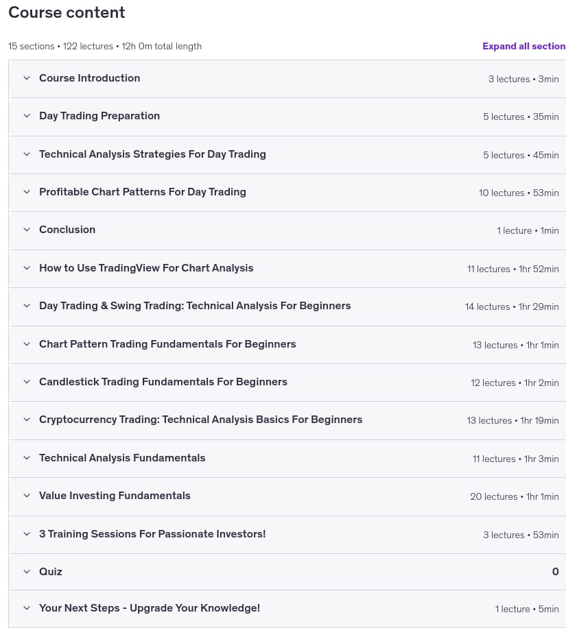 The Complete Day Trading Course (Updated 2026)