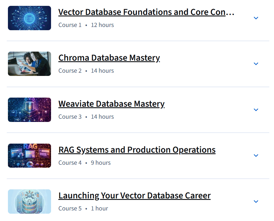 Vector Databases for Machine Learning: A Comprehensive Specialization Guide