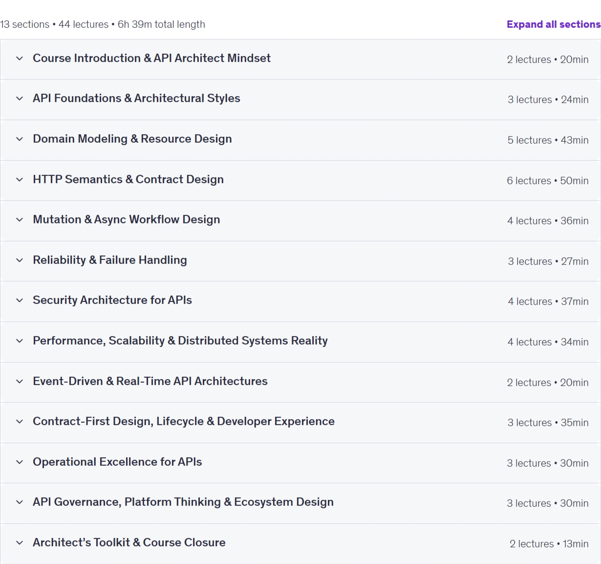 API Design Mastery: Architecting Production-Ready APIs