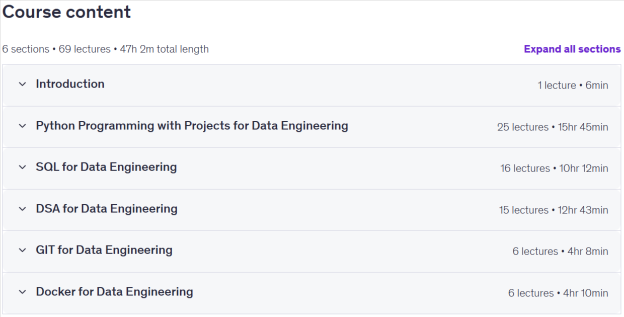 Data Engineering with Python SQL & Spark Full Stack Course