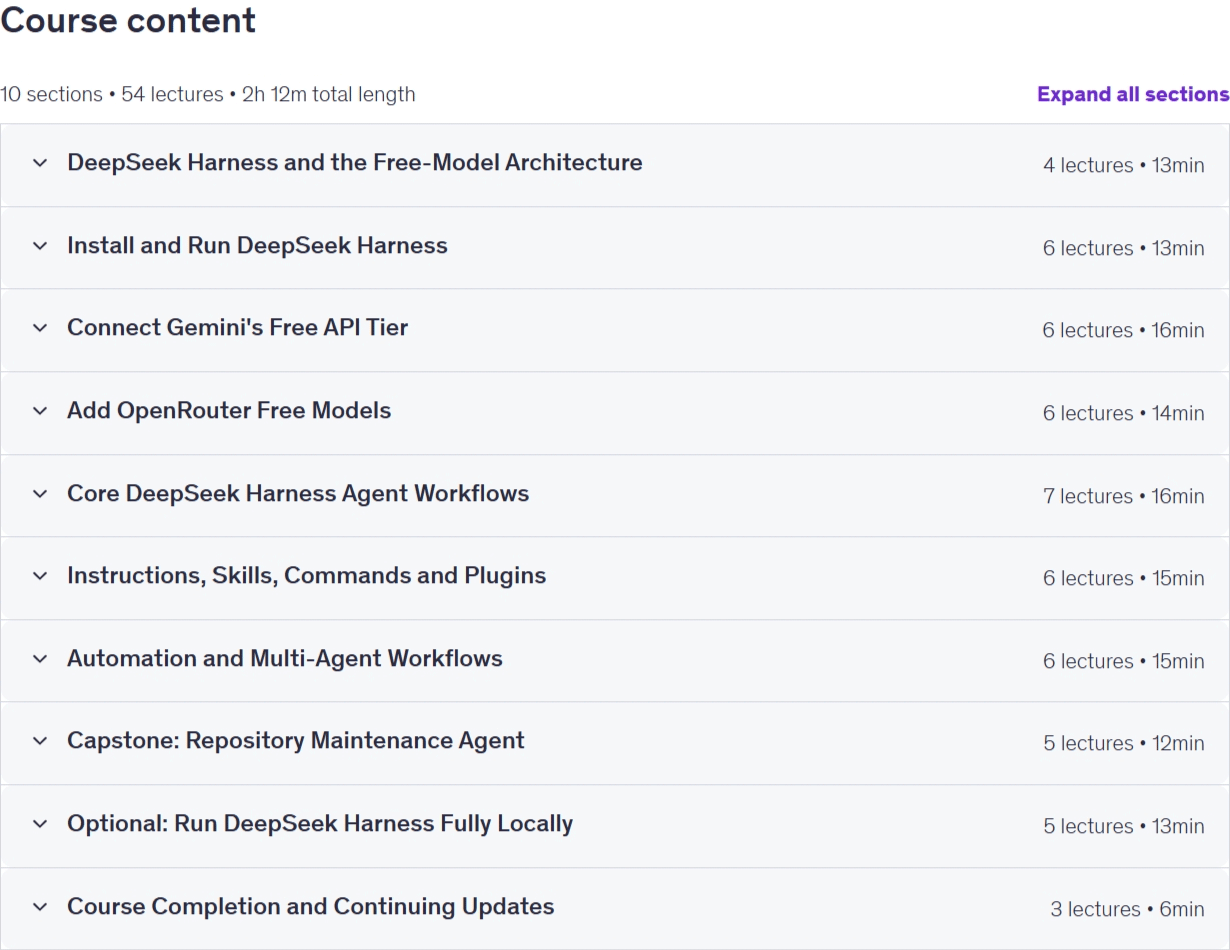 DeepSeek Harness: Build AI Coding Agents with Free Models 