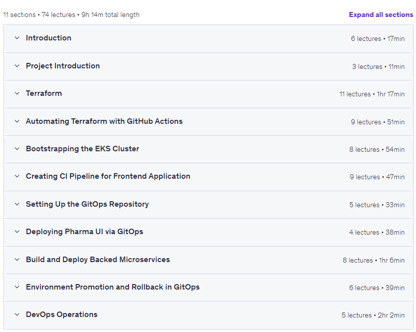 DevOps Real-World Project: Build and Operate CI/CD on EKS