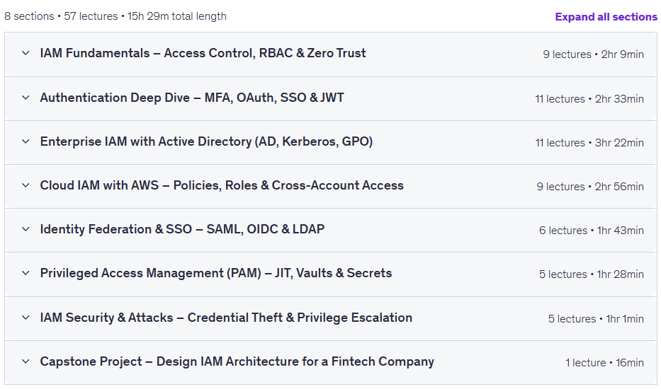 IAM: AWS Active Directory SSO & OAuth