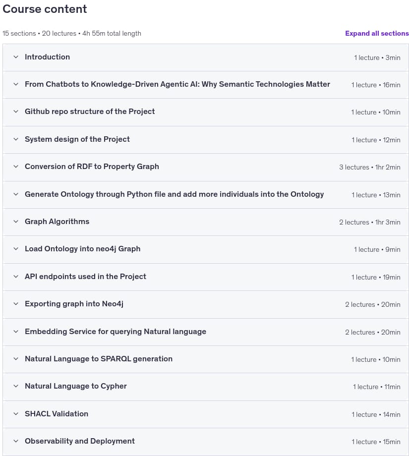 Knowledge Graph Engineering with Python