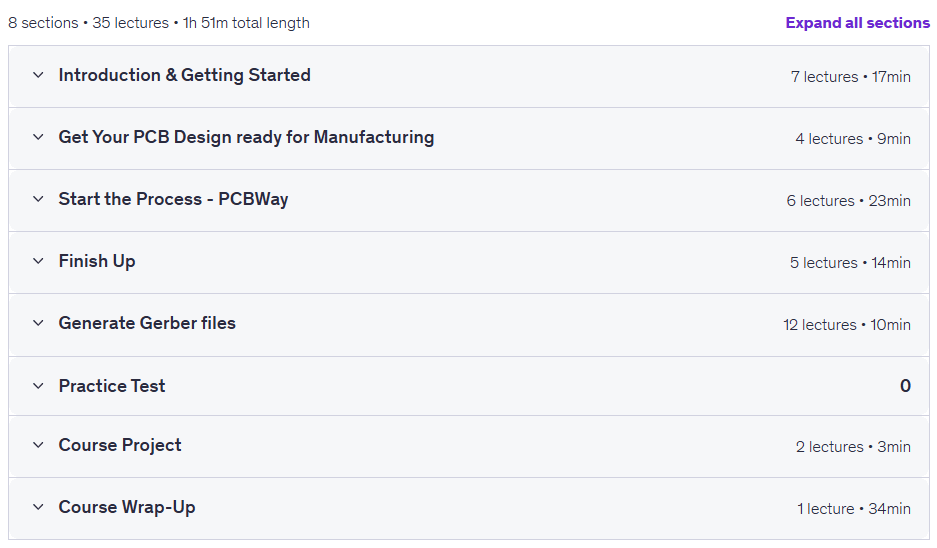 Professional PCB Fabrication For Everyone