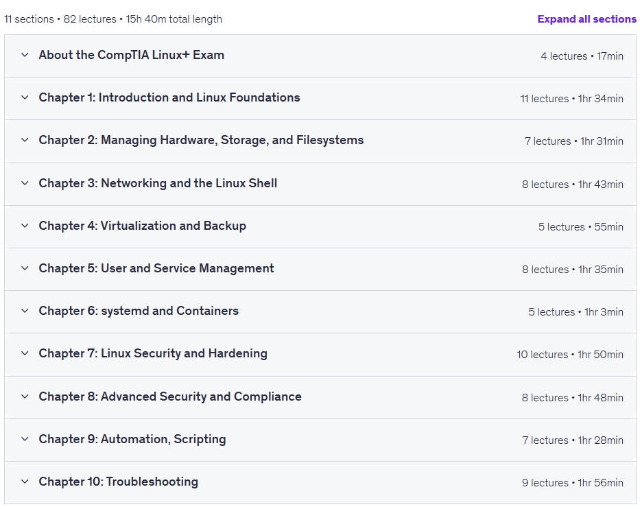 Total: CompTIA Linux+ (XK0-006)