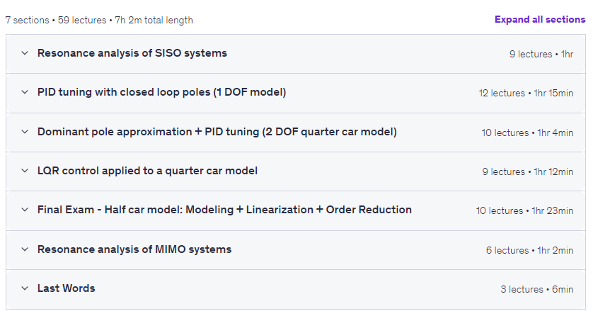 Vehicle suspension control 3: PID + LQR + Resonance analysis