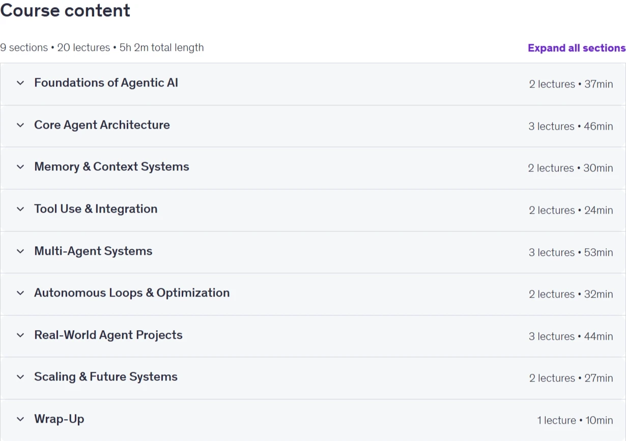 Agentic AI Engineering with Claude Code