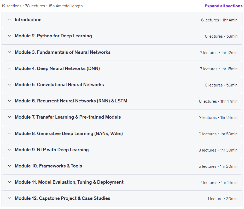 Certification in Deep Learning AI