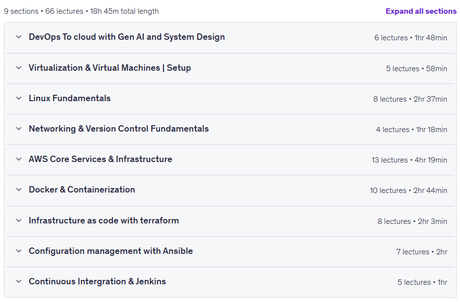 DevOps & Cloud Engineering: Beginner to Advanced