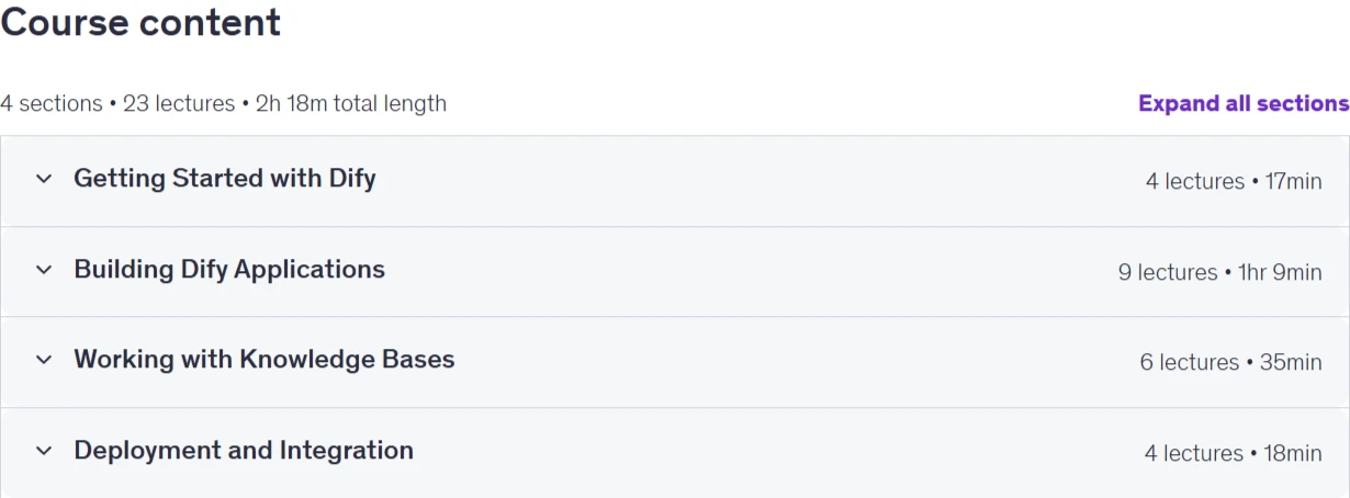 Dify: Develop chatbots and AI workflows without code