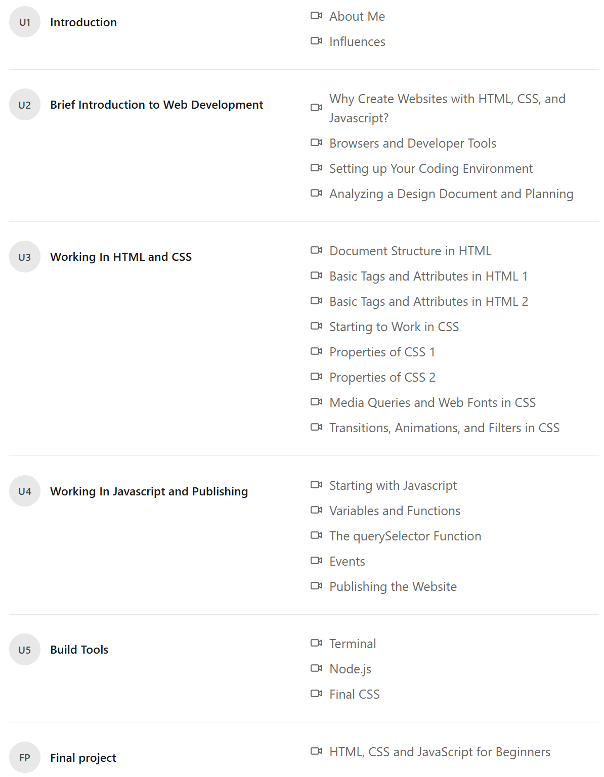HTML, CSS and JavaScript for Beginners