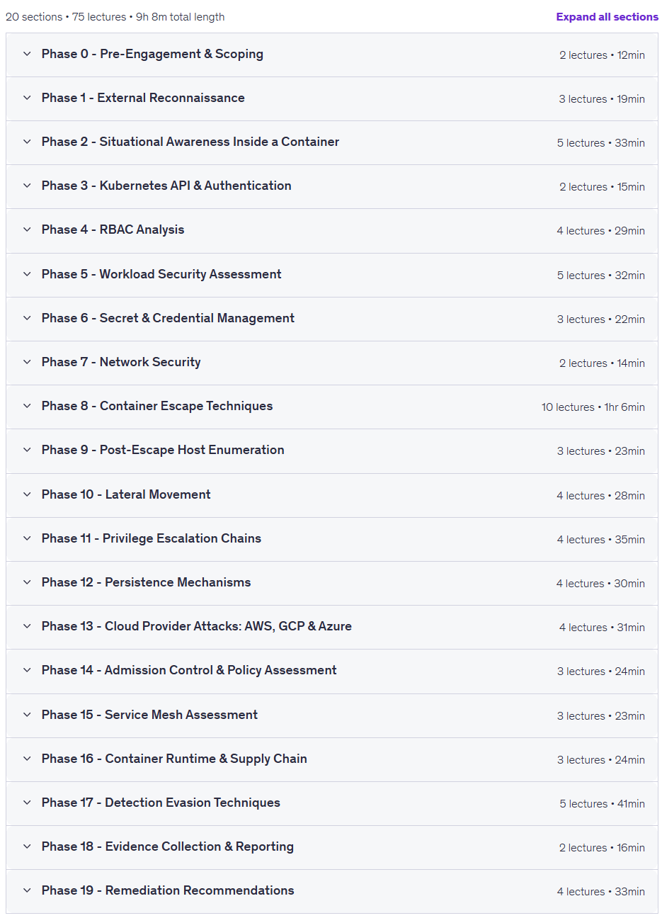 Hacking Kubernetes: Ethical Hacking & Penetration Testing