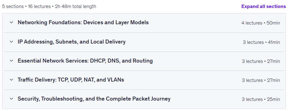 Network Fundamentals Simplified for Beginners