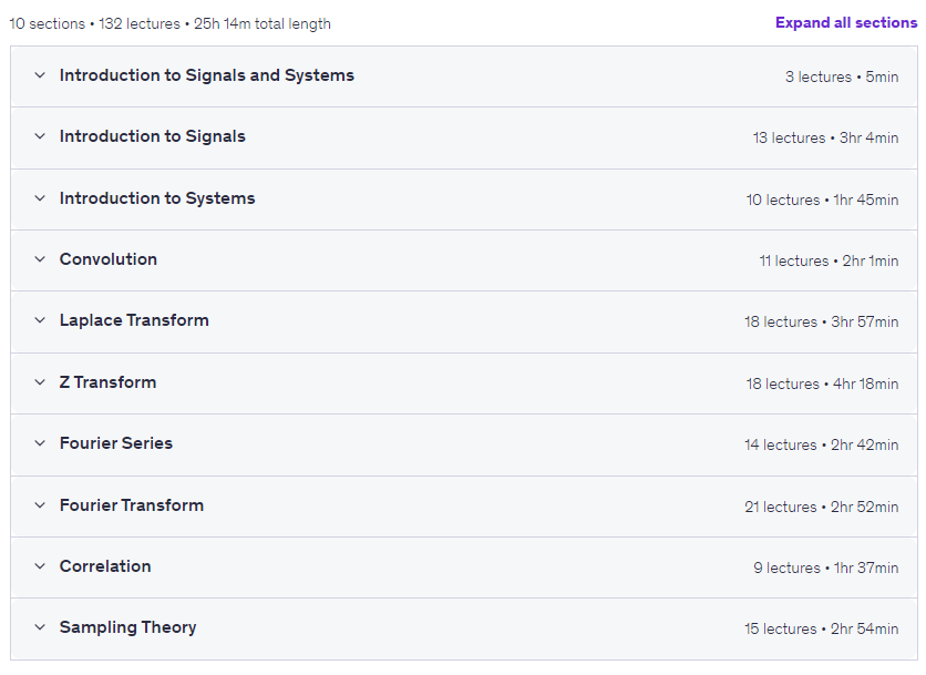 Signals and Systems: A foundation of Signal Processing