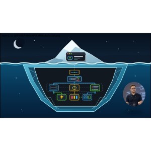 System Design Interview for Backend Software Engineers