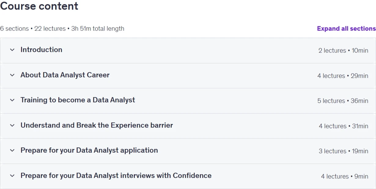 The Secrets to Landing a Data Analyst Job without Experience