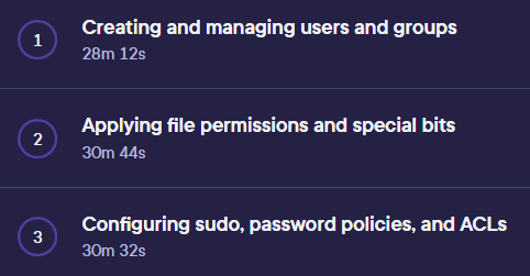 User, Group, and Permission Management in Ubuntu Linux